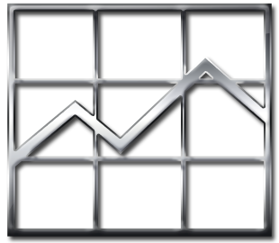 financial management - chart